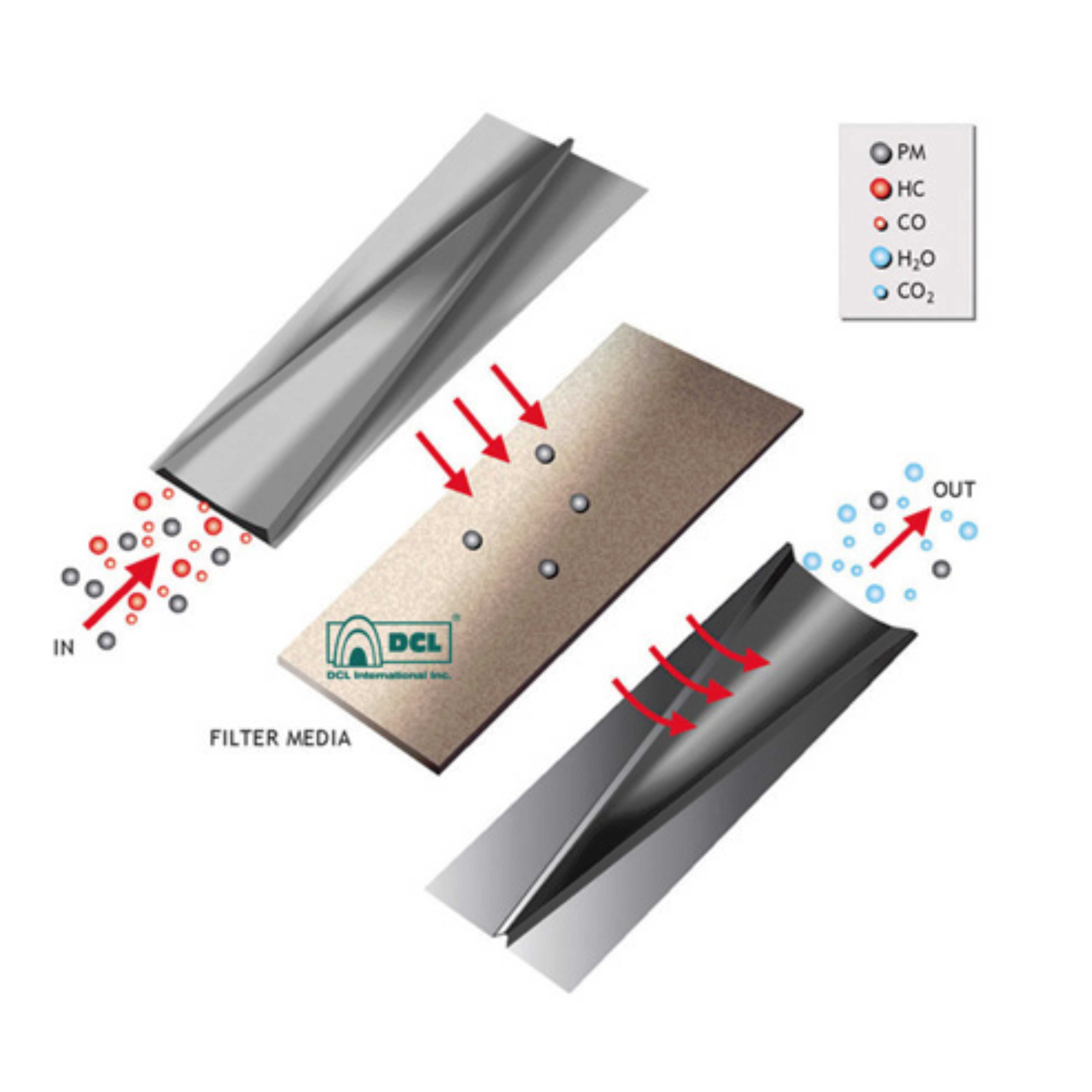 Pdpf - Partial Diesel Particulate Filter